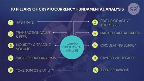 Midas DAO Crypto Fundamental Analysis: Midas DAO Team.